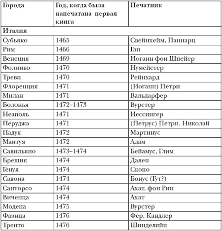 Иоганн Гутенберг Иоганн Гутенберг