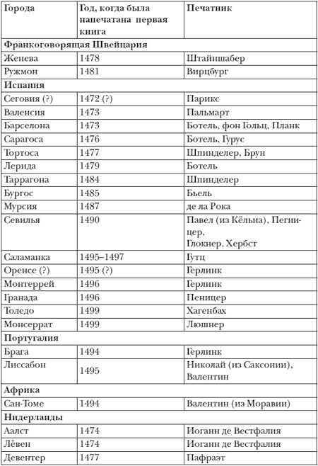 Иоганн Гутенберг Иоганн Гутенберг