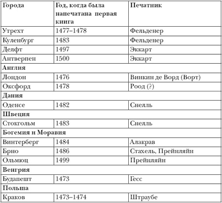 Иоганн Гутенберг Иоганн Гутенберг