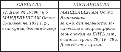 Слово и "Дело" Осипа Мандельштама. Книга доносов, допросов и обвинительных заключений