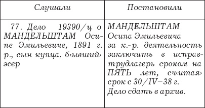 Слово и "Дело" Осипа Мандельштама. Книга доносов, допросов и обвинительных заключений Слово и "Дело" Осипа Мандельштама. Книга доносов, допросов и обвинительных заключений