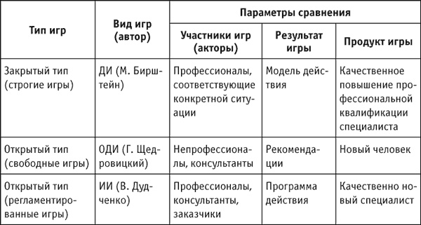 Социальные технологии: деловые игры. Учебное пособие
