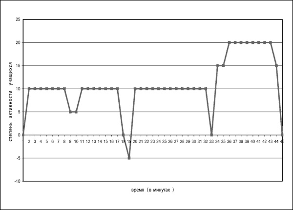 Социальные технологии: деловые игры. Учебное пособие