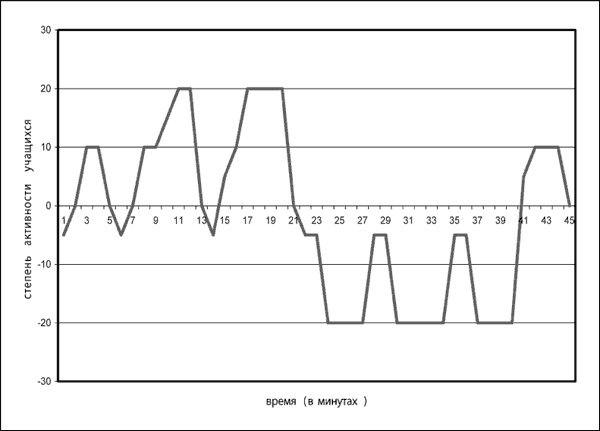 Социальные технологии: деловые игры. Учебное пособие
