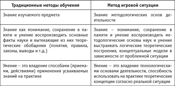 Социальные технологии: деловые игры. Учебное пособие