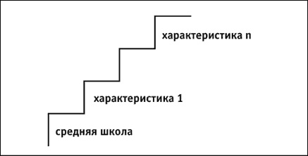 Социальные технологии: деловые игры. Учебное пособие