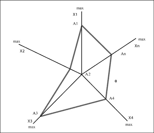 Социальные технологии: деловые игры. Учебное пособие Социальные технологии: деловые игры. Учебное пособие