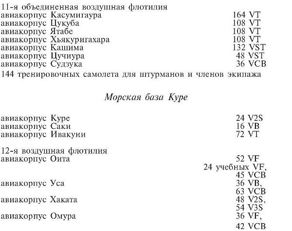 Зеро! История боев военно-воздушных сил Японии на Тихом океане. 1941-1945