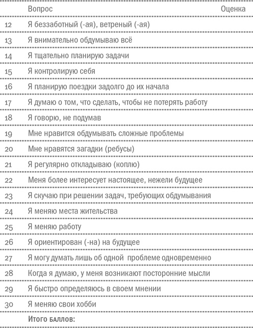 Воля и самоконтроль. Как гены и мозг мешают нам бороться с соблазнами