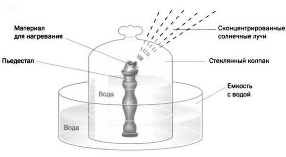 Журнал "Наука. Величайшие теории" №29 Журнал "Наука. Величайшие теории" №29