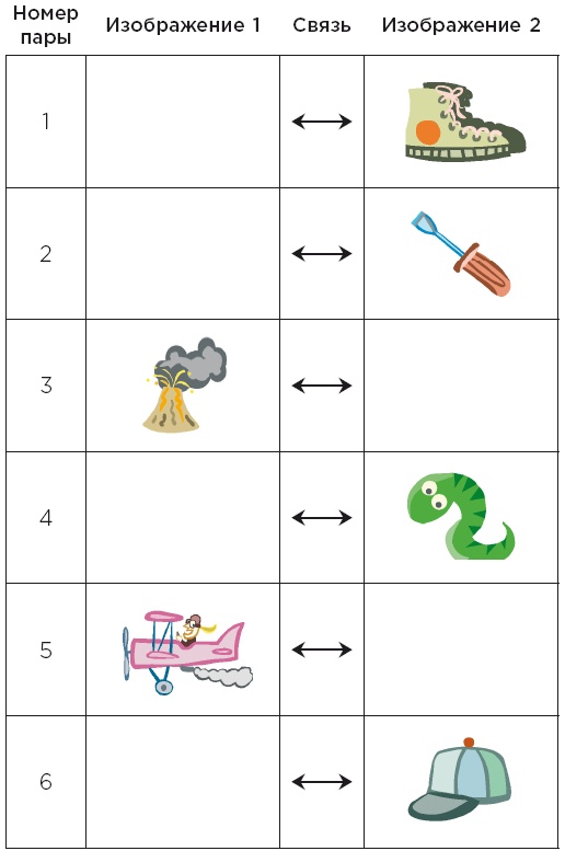 Minne, или Память по-шведски. Методика знаменитого тренера по развитию памяти