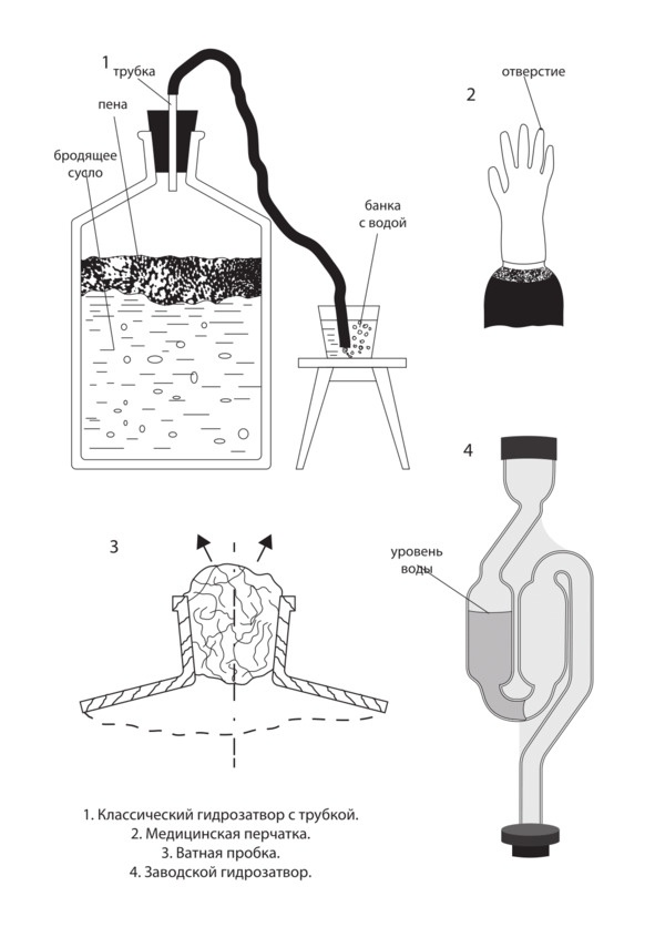 Рецепты Алкофана. Теория и практика приготовления спиртных напитков дома