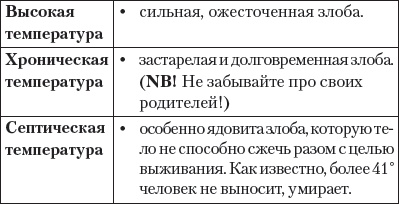 Книга-надежда, книга-спасение! Исцеление от любой болезни силой любви