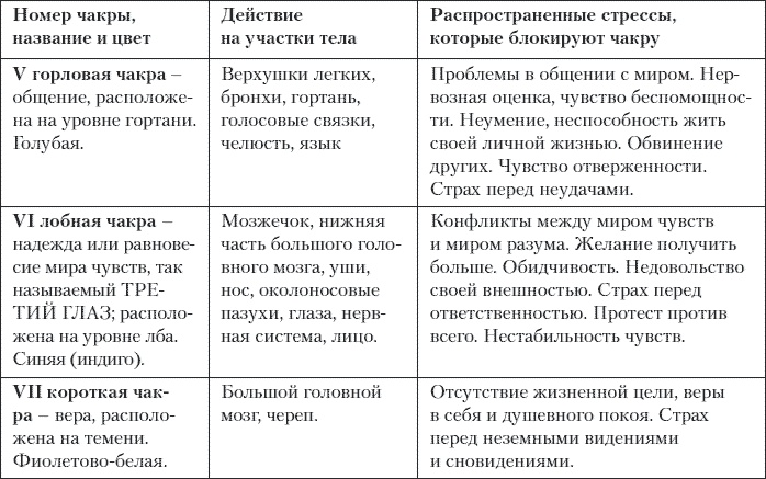 Большая книга о счастье и благополучии
