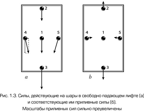 Как работает вселенная. Введение в современную космологию