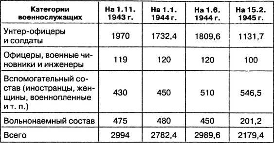 Провал блицкрига. Почему Вермахт не взял Москву?