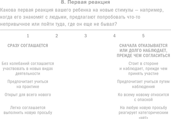 Ребенок с характером. Как его любить, воспитывать и не сойти с ума Ребенок с характером. Как его любить, воспитывать и не сойти с ума
