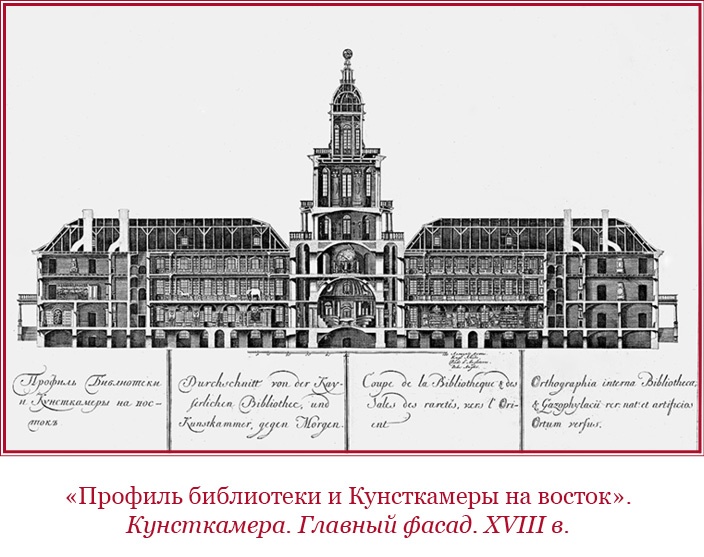 Честь, слава, империя. Труды, артикулы, переписка, мемуары