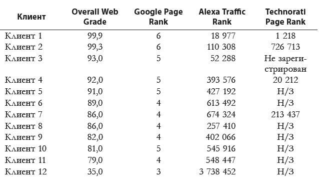 Платформа. Как стать заметным в Интернете. Пошаговое руководство для всех, кому есть что сказать или что продать