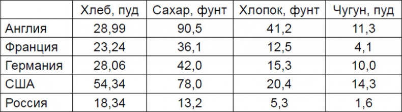 Ленин. Дорисованный портрет