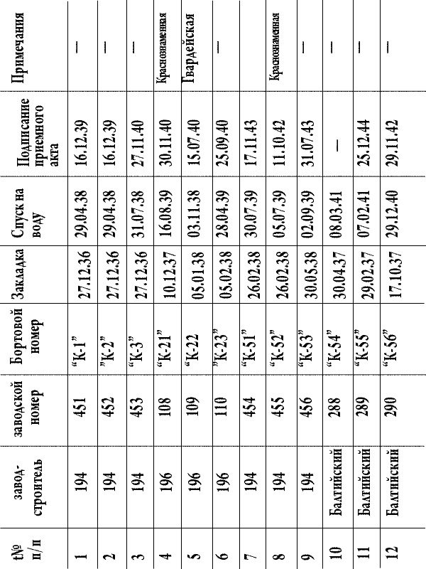 Лунин атакует "Тирпиц"