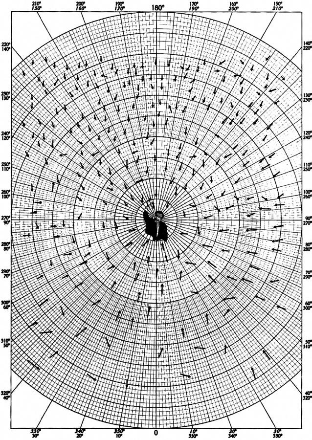 Как хороший человек становится негодяем. Эксперименты о механизмах подчинения. Индивид в сетях общества