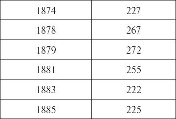 Бисмарк. Биография