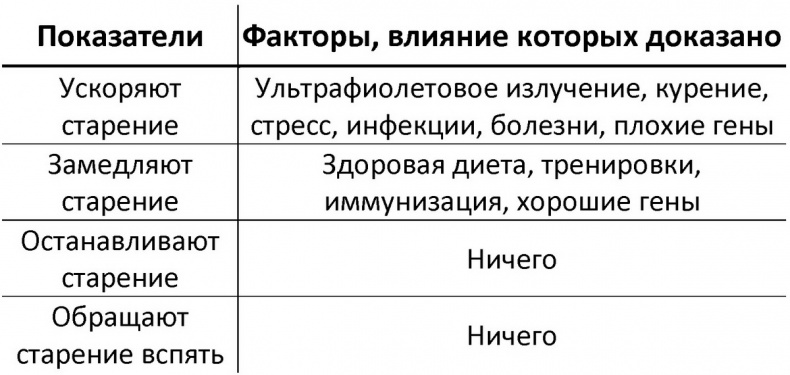 Теломераза. Как сохранить молодость, укрепить здоровье и увеличить продолжительность жизни