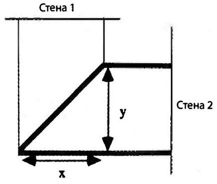 Страх физики. Сферический конь в вакууме