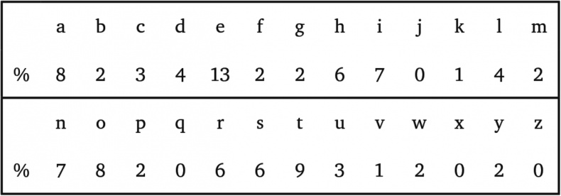 Тайны чисел. Математическая одиссея