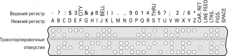 Тайны чисел. Математическая одиссея