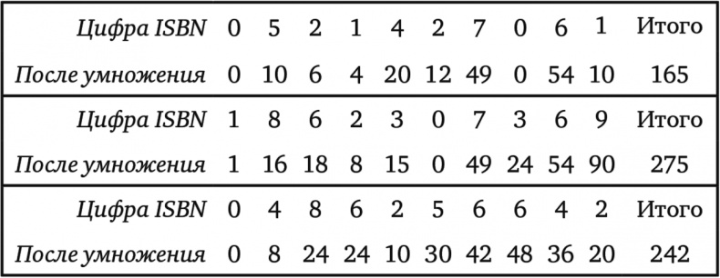 Тайны чисел. Математическая одиссея