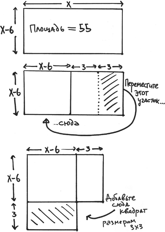 Тайны чисел. Математическая одиссея