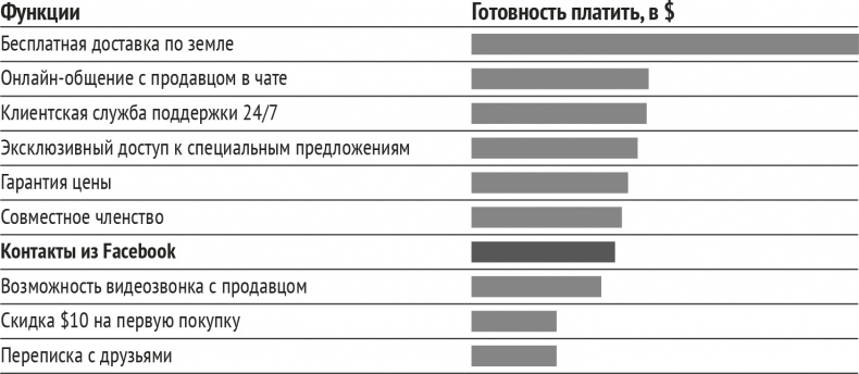 Монетизация инноваций. Как успешные компании создают продукт вокруг цены