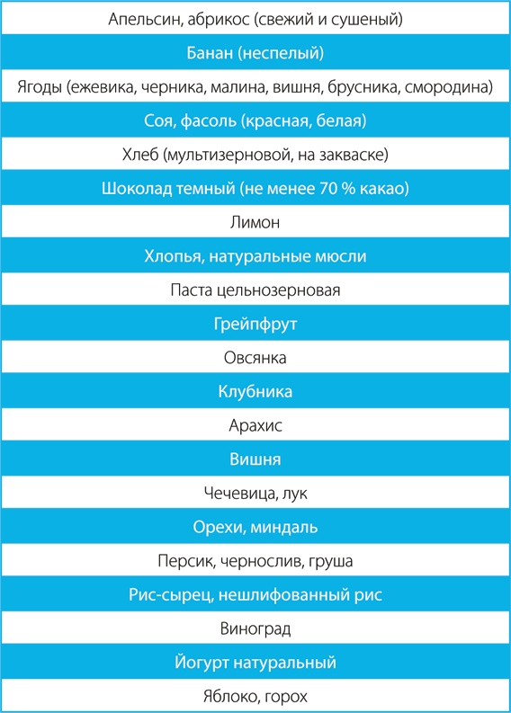 Скандинавский секрет. Простые правила здоровой и счастливой жизни