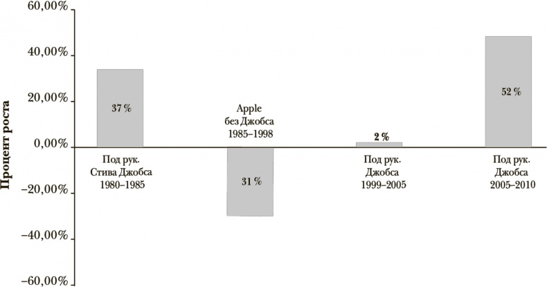 Стать инноватором. 5 привычек лидеров, меняющих мир Стать инноватором. 5 привычек лидеров, меняющих мир