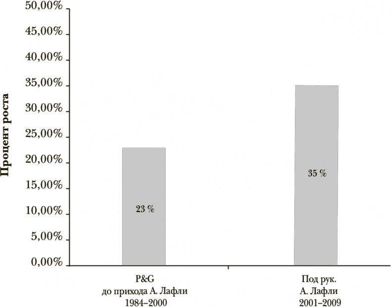 Стать инноватором. 5 привычек лидеров, меняющих мир Стать инноватором. 5 привычек лидеров, меняющих мир