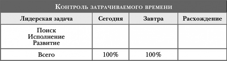 Стать инноватором. 5 привычек лидеров, меняющих мир Стать инноватором. 5 привычек лидеров, меняющих мир