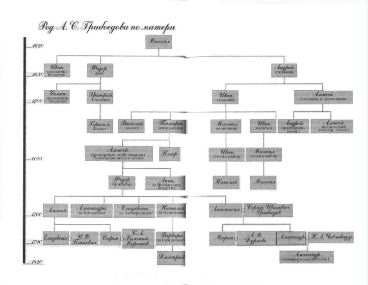 Грибоедов Грибоедов