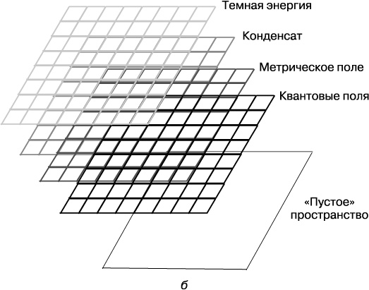 Тонкая физика. Масса, эфир и объединение всемирных сил