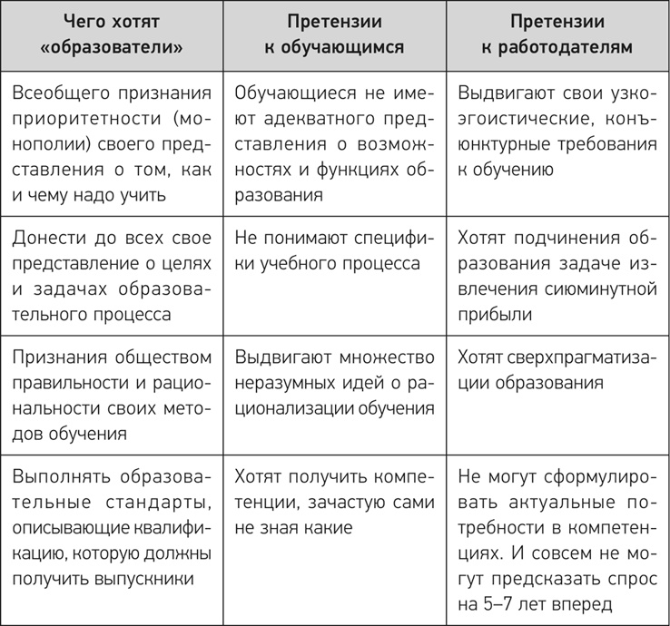 Деловое образование в России