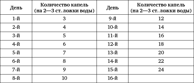 Природные целители от 1000 болезней