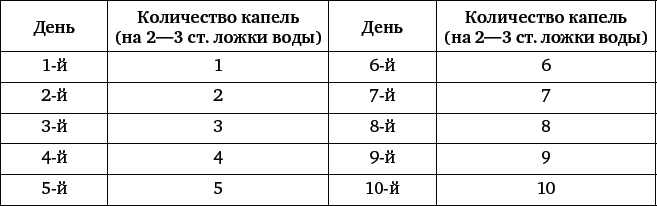 Природные целители от 1000 болезней