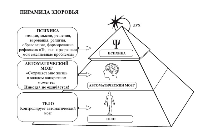 Исцеление воспоминанием Исцеление воспоминанием