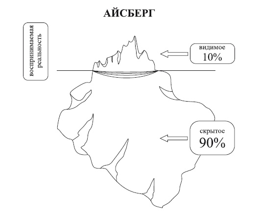 Исцеление воспоминанием Исцеление воспоминанием