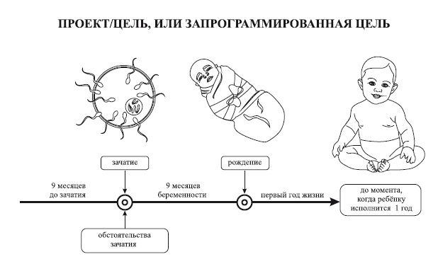 Исцеление воспоминанием Исцеление воспоминанием