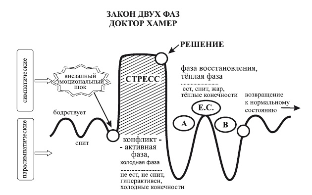 Исцеление воспоминанием Исцеление воспоминанием