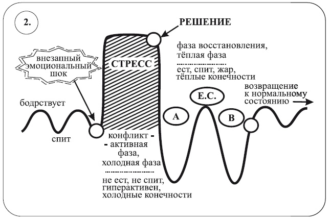 Исцеление воспоминанием Исцеление воспоминанием