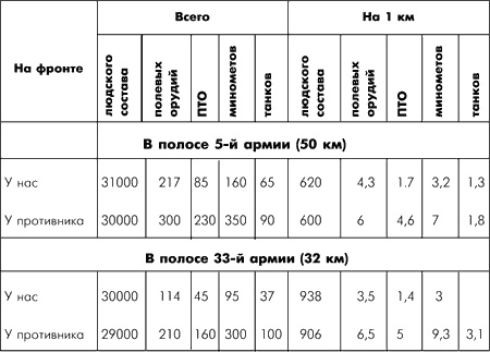 Битва за Москву. Московская операция Западного фронта 16 ноября 1941 г. - 31 января 1942 г.
