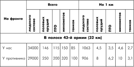 Битва за Москву. Московская операция Западного фронта 16 ноября 1941 г. - 31 января 1942 г.